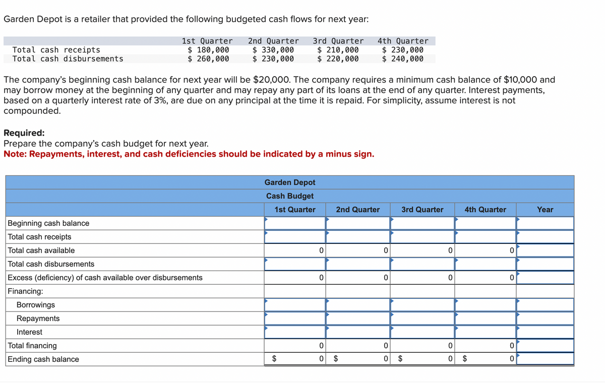 Garden Depot is a retailer that provided the following budgeted cash flows for next year:
Total cash receipts
Total cash disbursements
1st Quarter
$ 180,000
2nd Quarter
$ 330,000
3rd Quarter
$ 210,000
4th Quarter
$ 230,000
$ 260,000
$ 230,000
$ 220,000
$ 240,000
The company's beginning cash balance for next year will be $20,000. The company requires a minimum cash balance of $10,000 and
may borrow money at the beginning of any quarter and may repay any part of its loans at the end of any quarter. Interest payments,
based on a quarterly interest rate of 3%, are due on any principal at the time it is repaid. For simplicity, assume interest is not
compounded.
Required:
Prepare the company's cash budget for next year.
Note: Repayments, interest, and cash deficiencies should be indicated by a minus sign.
Beginning cash balance
Total cash receipts
Total cash available
Total cash disbursements
Excess (deficiency) of cash available over disbursements
Financing:
Borrowings
Repayments
Interest
Total financing
Ending cash balance
Garden Depot
Cash Budget
1st Quarter
2nd Quarter
3rd Quarter
4th Quarter
Year
0
0
0
0
0
0
0
0
0
0
0
$
0
$
0
$
0