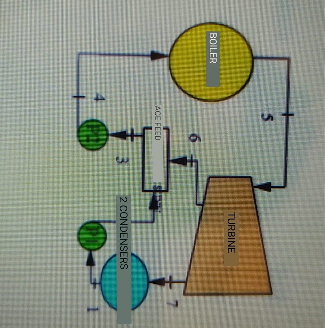 TURBINE
BOILER
ACE FEED
3.
2 CONDENSERS
