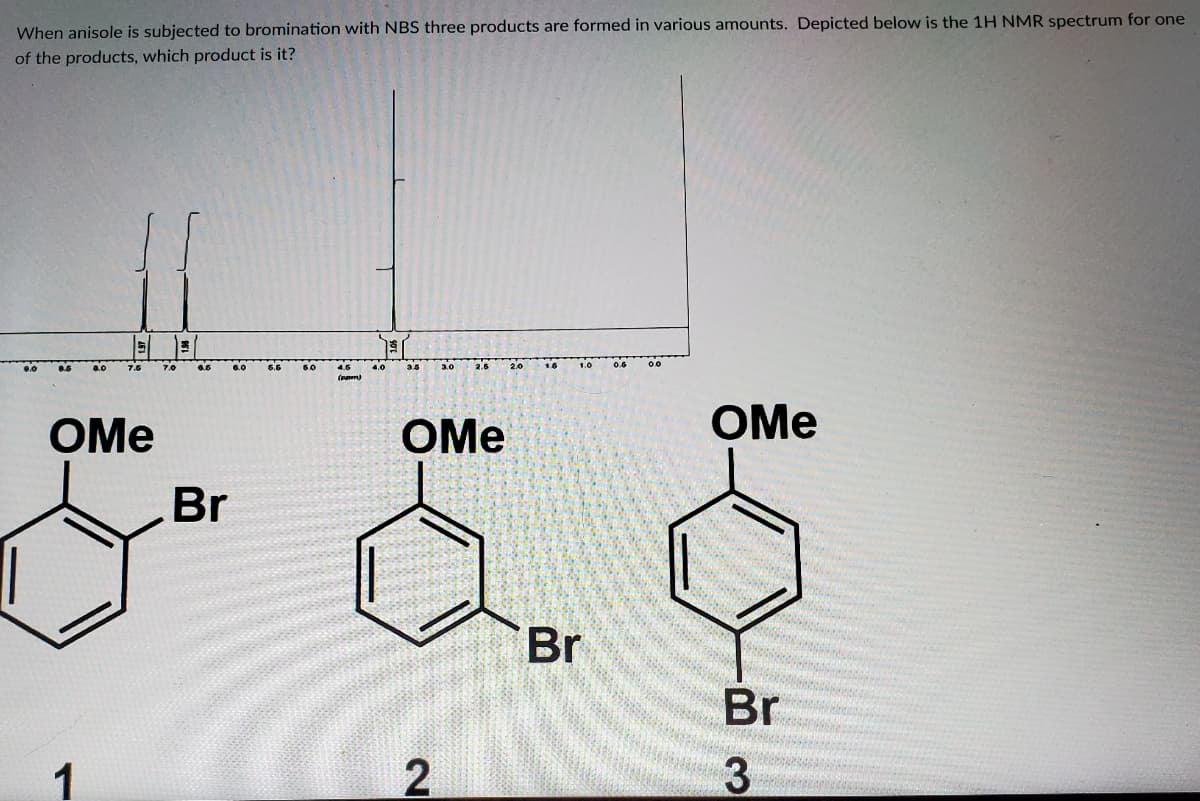 When anisole is subjected to bromination with NBS three products are formed in various amounts. Depicted below is the 1H NMR spectrum for one
of the products, which product is it?
7.0
0.6
4.0
3.0
(pam)
OMe
OMe
OMe
Br
Br
Br
1
3
