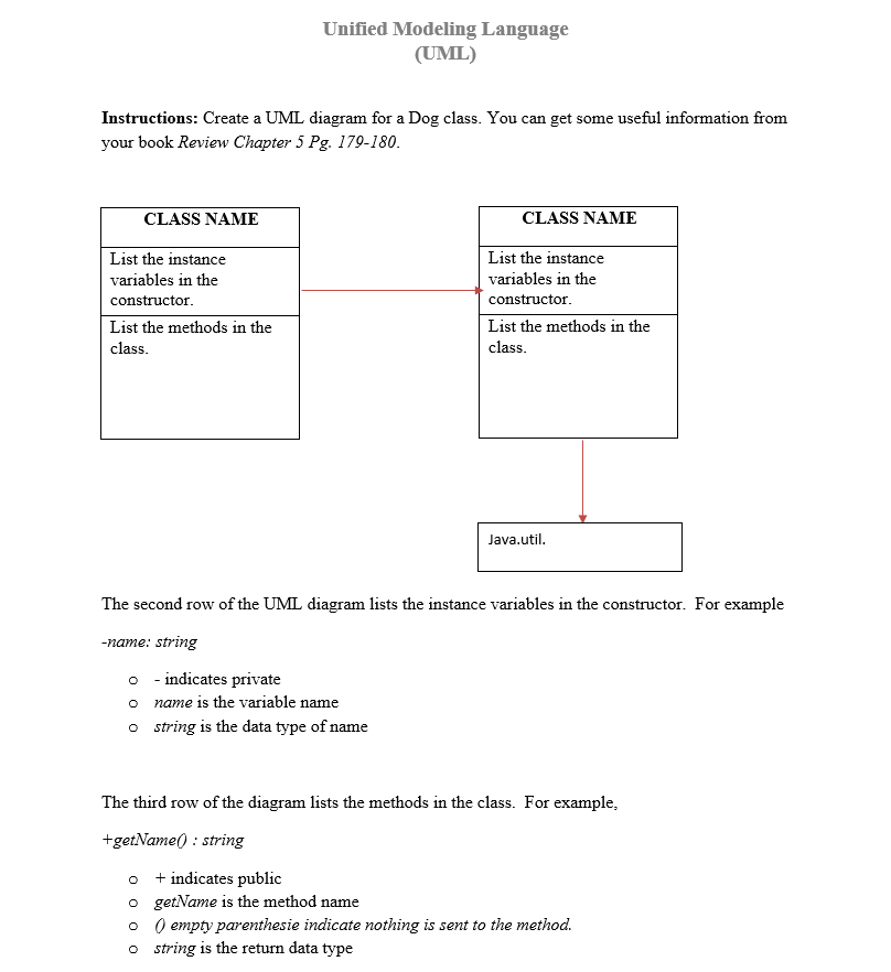 Instructions: Create a UML diagram for a Dog class. You can get some useful information from
your book Review Chapter 5 Pg. 179-180.
CLASS NAME
List the instance
variables in the
constructor.
Unified Modeling Language
(UML)
List the methods in the
class.
o - indicates private
o name is the variable name
o string is the data type of name
CLASS NAME
List the instance
variables in the
constructor.
o + indicates public
o getName is the method name
o
o string is the return data type
List the methods in the
class.
The second row of the UML diagram lists the instance variables in the constructor. For example
-name: string
Java.util.
The third row of the diagram lists the methods in the class. For example,
+getName(): string
empty parenthesie indicate nothing is sent to the method.