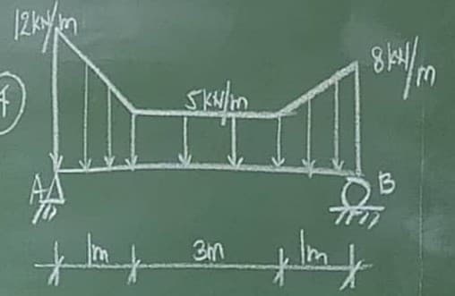 12 km
Lm
SkN/m
3m
8k1/m
flm X