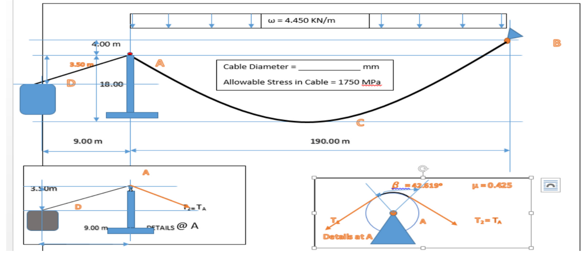 w = 4.450 KN/m
4.00 m
3.50
Cable Diameter =
mm
Allowable Stress in Cable = 1750 MPa
18.00
9.00 m
190.00 m
3.50m
A=0.425
2=TA
T2= TA
9.00 m
DETAILS @ A
Detalls at A
