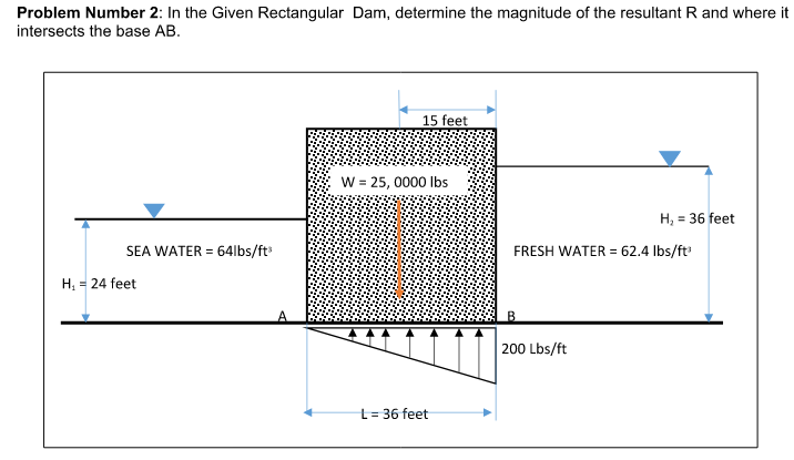 Problem Number 2: In the Given Rectangular Dam, determine the magnitude of the resultant R and where it
intersects the base AB.
15 feet
W = 25, 0000 Ibs
%3D
H, = 36 feet
SEA WATER = 64lbs/ft
FRESH WATER = 62.4 Ibs/ft
H, = 24 feet
200 Lbs/ft
L= 36 feet
