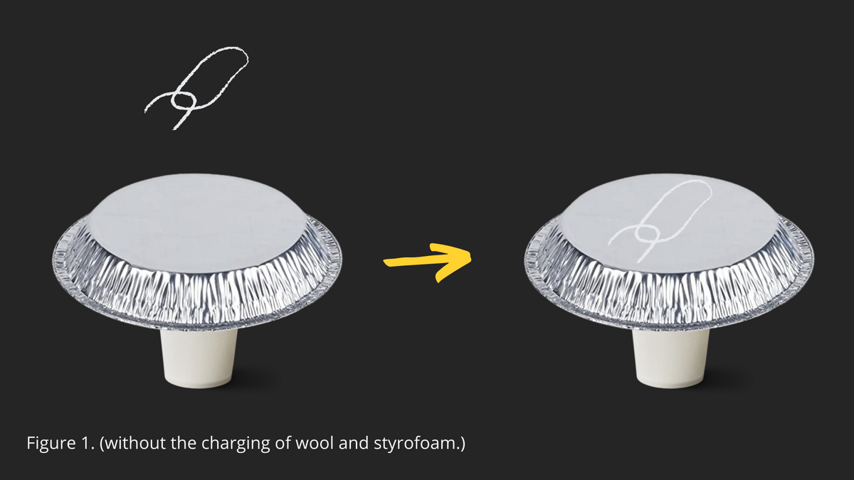 Figure 1. (without the charging of wool and styrofoam.)
