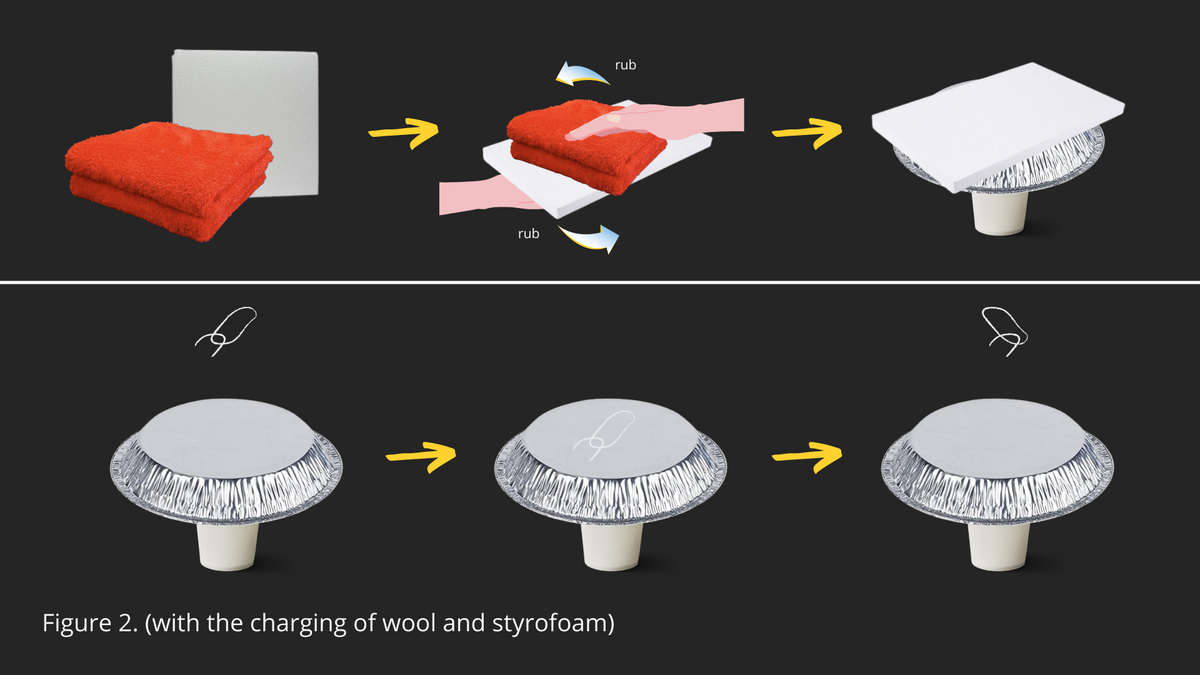 rub
rub
Figure 2. (with the charging of wool and styrofoam)
