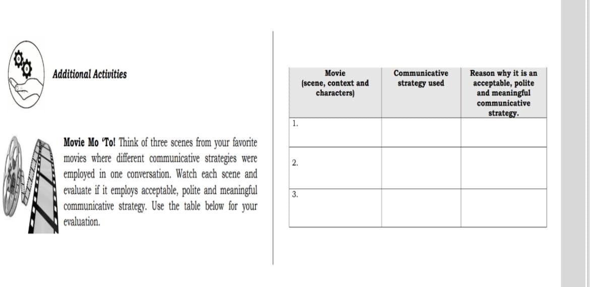 Additional Activities
Reason why it is an
acceptable, polite
and meaningful
communicative
Movie
Communicative
(scene, context and
characters)
strategy used
strategy.
1.
Movie Mo To! Think of three scenes from
favorite
your
movies where different communicative strategies were
employed in one conversation. Watch each scene and
evaluate if it employs acceptable, polite and meaningful
communicative strategy. Use the table below for your
2.
3.
evaluation.
