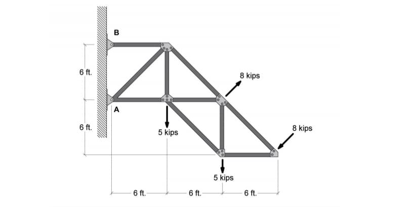 B
6 ft.
8 kips
A
6 ft.
8 kips
5 kips
5 kips
6 ft.
6 ft.
6 ft.
