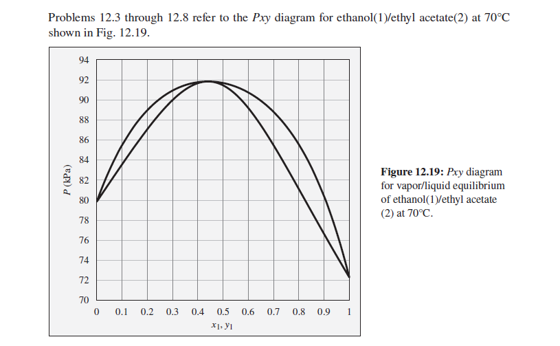 Problems 12.3 through 12.8 refer to the Pxy diagram for ethanol(1)/ethyl acetate(2) at 70°C
shown in Fig. 12.19.
94
92
90
88
86
84
Figure 12.19: Pxy diagram
for vapor/liquid equilibrium
of ethanol(1)/ethyl acetate
(2) at 70°C.
82
80
78
76
74
72
70
0.1
0.2
0.3
0.4 0.5
0.6
0.7
0.8
0.9
1
X1, YI
P (kPa)
