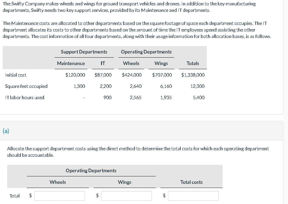 The Swifty Company makes wheels and wings for ground transport vehicles and drones. In addition to the key manufacturing
departments, Swifty needs two key support services, provided by its Maintenance and IT departments.
The Maintenance costs are allocated to other departments based on the square footage of space each department occupies. The IT
department allocates its costs to other departments based on the amount of time the IT employees spend assisting the other
departments. The cost information of all four departments, along with their usage information for both allocation bases, is as follows.
Initial cost
Square feet occupied
IT labor hours used
(a)
Total
Support Departments
$
Maintenance
$120,000 $87,000
1.300
IT
Wheels
2,200
$
900
Operating Departments
Operating Departments
Wings
$707,000
Wheels
$424,000
2.640
2,565
6,160
Allocate the support department costs using the direct method to determine the total costs for which each operating department
should be accountable.
Wings
1,935
Totals
$
$1,338,000
12,300
5,400
Total costs