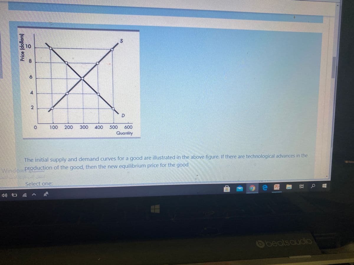 10
漢
是。
8.
4.
2.
D.
400
500
Quantity
100
200
300
600
The initial supply and demand curves for a good are illustrated in the above figure. If there are technological advances in the
Window!
production of the good, then the new equilibrium price for the good
Select one:
e 因 道 口 品
6beatsaudio
Price (dollars)
