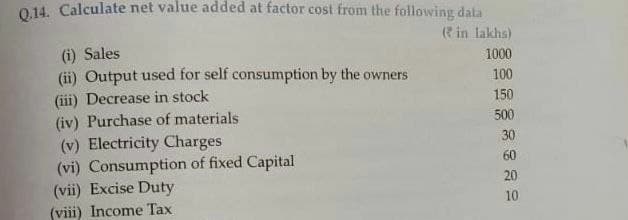 0.14. Calculate net value added at factor cost from the following data
(? in lakhs)
(i) Sales
(ii) Output used for self consumption by the owners
(iii) Decrease in stock
(iv) Purchase of materials
(v) Electricity Charges
(vi) Consumption of fixed Capital
(vii) Excise Duty
(viii) Income Tax
1000
100
150
500
30
60
20
10
