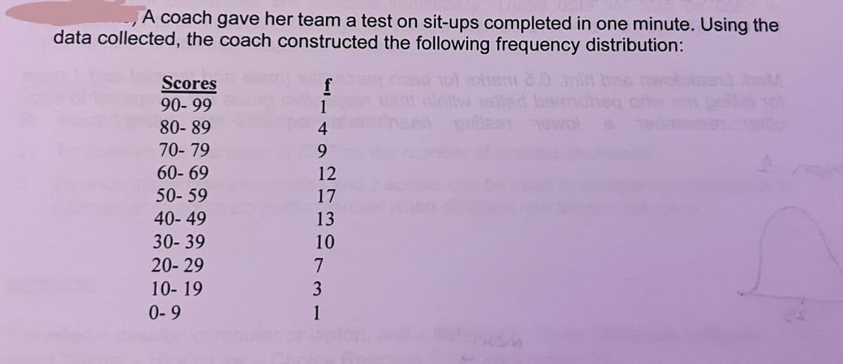 A coach gave her team a test on sit-ups completed in one minute. Using the
data collected, the coach constructed the following frequency distribution:
Scores
90-99
80-89
70-79
60-69
50-59
40-49
30-39
20-29
10-19
0-9
1
4
9
21227
13
10
3
1
101 schem 2.0 and
niniw elled beimcheq
pritzen 19wol o