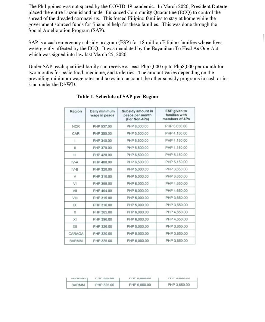 The Philippines was not spared by the COVID-19 pandemic. In March 2020, President Duterte
placed the entire Luzon island under Enhanced Community Quarantine (ECQ) to control the
spread of the dreaded coronavirus. This forced Filipino families to stay at home while the
government sourced funds for financial help for these families. This was done through the
Social Amelioration Program (SAP).
SAP is a cash emergency subsidy program (ESP) for 18 million Filipino families whose lives
were greatly affected by the ECQ. It was mandated by the Bayanihan To Heal As One-Act
which was signed into law last March 25, 2020.
Under SAP, each qualified family can receive at least Php5,000 up to Php8,000 per month for
two months for basic food, medicine, and toiletries. The amount varies depending on the
prevailing minimum wage rates and takes into account the other subsidy programs in cash or in-
kind under the DSWD.
Table 1. Schedule of SAP per Region
Subsidy amount in
pesos per month
(For Non-4Ps)
ESP given to
families with
members of 4Ps
Region
Daily minimum
wage in pesos
NCR
PHP 537.00
PHP 8,000.00
PHP 6,650.00
CAR
PHP 350.00
PHP 5,500.00
PHP 4,150.00
PHP 340.00
PHP 5,500.00
PHP 4,150.00
I3D
PHP 370.00
PHP 5,500.00
PHP 4,150.00
III
PHP 420.00
PHP 6,500.00
PHP 5,150.00
IV-A
PHP 400.00
PHP 6,500.00
PHP 5,150.00
IV-B
PHP 320.00
PHP 5,000.00
PHP 3,650.00
V
PHP 310.00
PHP 5,000.00
PHP 3,650.00
VI
PHP 395.00
PHP 6,000.00
PHP 4,650.00
VII
PHP 404.00
PHP 6,000.00
PHP 4,650.00
VIII
PHP 315.00
PHP 5,000.00
PHP 3,650.00
IX
PHP 316.00
PHP 5,000.00
PHP 3,650.00
PHP 365.00
PHP 6,000.00
PHP 4,650.00
XI
PHP 396.00
PHP 6,000.00
PHP 4,650.00
XII
PHP 326.00
PHP 5,000.00
PHP 3,650.00
CARAGA
PHP 320.00
PHP 5,000.00
PHP 3,650.00
BARMM
PHP 325.00
PHP 5,000.00
PHP 3,650.00
BARMM
PHP 325.00
PHP 5,000.00
PHP 3,650.00
