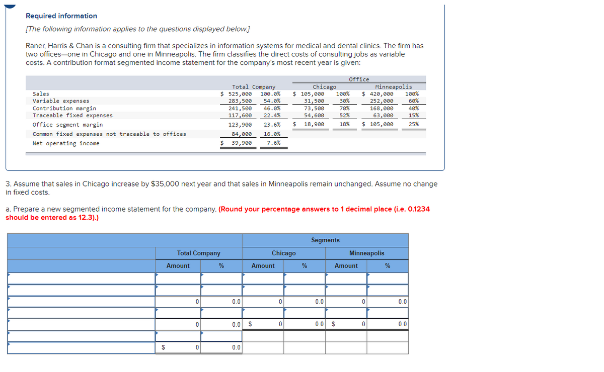 Required information
[The following information applies to the questions displayed below.]
Raner, Harris & Chan is a consulting firm that specializes in information systems for medical and dental clinics. The firm has
two offices-one in Chicago and one in Minneapolis. The firm classifies the direct costs of consulting jobs as variable
costs. A contribution format segmented income statement for the company's most recent year is given:
Office
Total Company
100.0%
54.0%
46.0%
22.4%
Minneapolis
$ 420,000
252,000
168,000
63,000
$ 105,000
Chicago
$ 105,000
$ 525,000
283,500
Sales
100%
100%
Variable expenses
Contribution margin
Traceable fixed expenses
30%
60%
40%
15%
31,500
73,500
54,600
18,900
70%
241,500
117,600
52%
Office segment margin
123,900
23.6%
18%
25%
Common fixed expenses not traceable to offices
84,000
16.0%
Net operating income
39,900
7.6%
3. Assume that sales in Chicago increase by $35,000 next year and that sales in Minneapolis remain unchanged. Assume no change
in fixed costs.
a. Prepare a new segmented income statement for the company. (Round your percentage answers to 1 decimal place (i.e. 0.1234
should be entered as 12.3).)
Segments
Total Company
Chicago
Minneapolis
Amount
%
Amount
%
Amount
%
0.0
0.0
0.0
0.0 $
0.0 $
0.0
0.0
