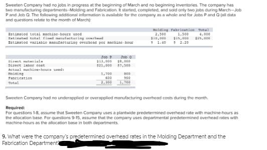 Sweeten Company had no jobs in progress at the beginning of March and no beginning inventories. The company has
two manufacturing departments-Molding and Fabrication. It started, completed, and sold only two jobs during March-Job
Pand Job Q. The following additional information is available for the company as a whole and for Jobs Pand Q (al data
and questions relate to the month of March)
Istinatod total nachino-hours used
Eatinated total fixed nanufacturing overhmad
Estinated variable namutacturing overhead per machine bour
2,500
S10, 000
$ 1.00
Holding Fahrieanion Total
1,500
$15,000 $25,e00
$ 2.20
4,000
Job P Job
$13,000 sa, 00
$21,000 57,5e0
Biruet muter ial
Direct iabor cost
Actual machinu-houra usudi
Holding
1,700
600
B00
Fabrication
900
Tutal
2, 300
1,700
Sweeten Company had no underapplied or overapplied manufacturing overhead costs during the month.
Required:
For questions 1-8, assume that Sweeten Company uses a plantwide predetermined overhead rate with machine-hours as
the allocation base. For questions 9-15, assume that the company uses departmental predetermined overhead rates with
machine-hours as the allocation base in both departments.
9. What were the company's predetermined overhead rates in the Molding Department and the
Fabrication Department
