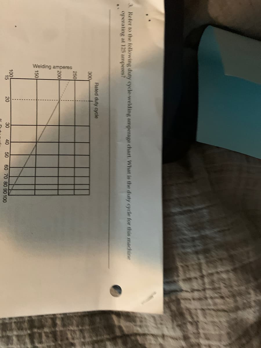 Welding amperes
A Refer to the following duty cycle-welding amperage chart. What is the duty cycle for this machine
operating at 125 amperes?
Rated duty cycle
300
250
200
150
100
15
20
30
40
50
60 70 80 90100
