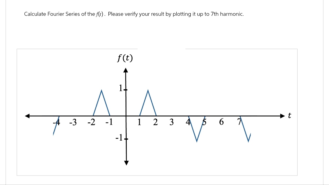 Calculate Fourier Series of the f(t). Please verify your result by plotting it up to 7th harmonic.
f(t)
t
-3
-2
-1
1 2 3
4
b