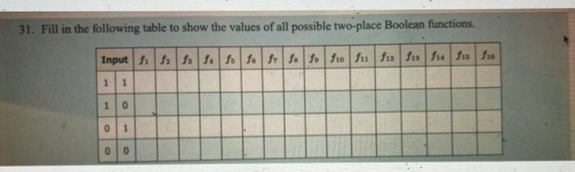 31. Fill in the following table to show the values of all possible two-place Boolean functions.
Input f f f f f f f f f f f f f f f f
1
1
1
0
0
1
0
0