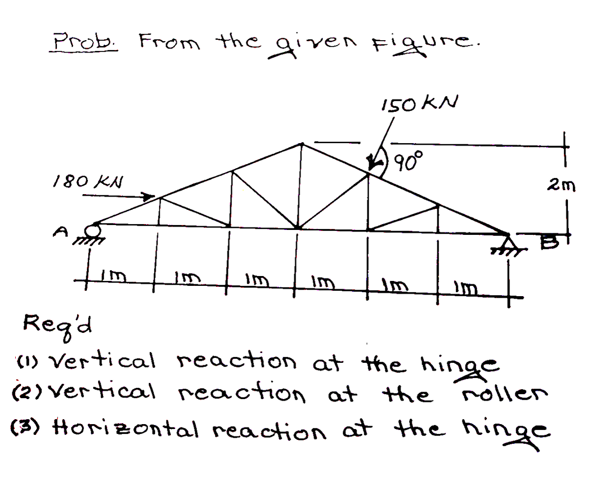 Prob. From the given Fiqure.
150 KN
90°
180 KN
2m
A
fim
im
Reg'd
(I) Vertical reaction at the hinge
(2) Vertical reaction at the
roller
(3) Horizontal reaction at the hinge
