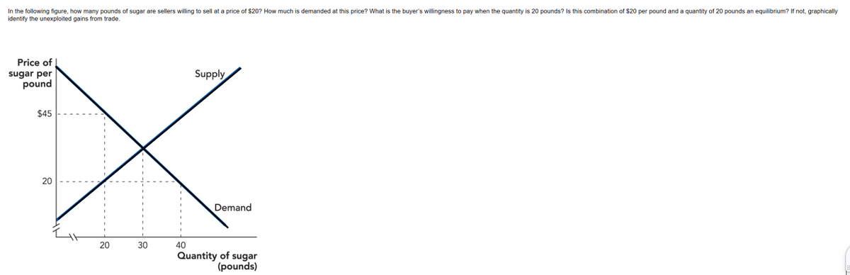 In the following figure, how many pounds of sugar are sellers willing to sell at a price of $20? How much is demanded at this price? What is the buyer's willingness to pay when the quantity is 20 pounds? Is this combination of $20 per pound and a quantity of 20 pounds an equilibrium? If not, graphically
identify the unexploited gains from trade.
Price of
sugar per
pound
$45
20
20
30
Supply
Demand
40
Quantity of sugar
(pounds)
