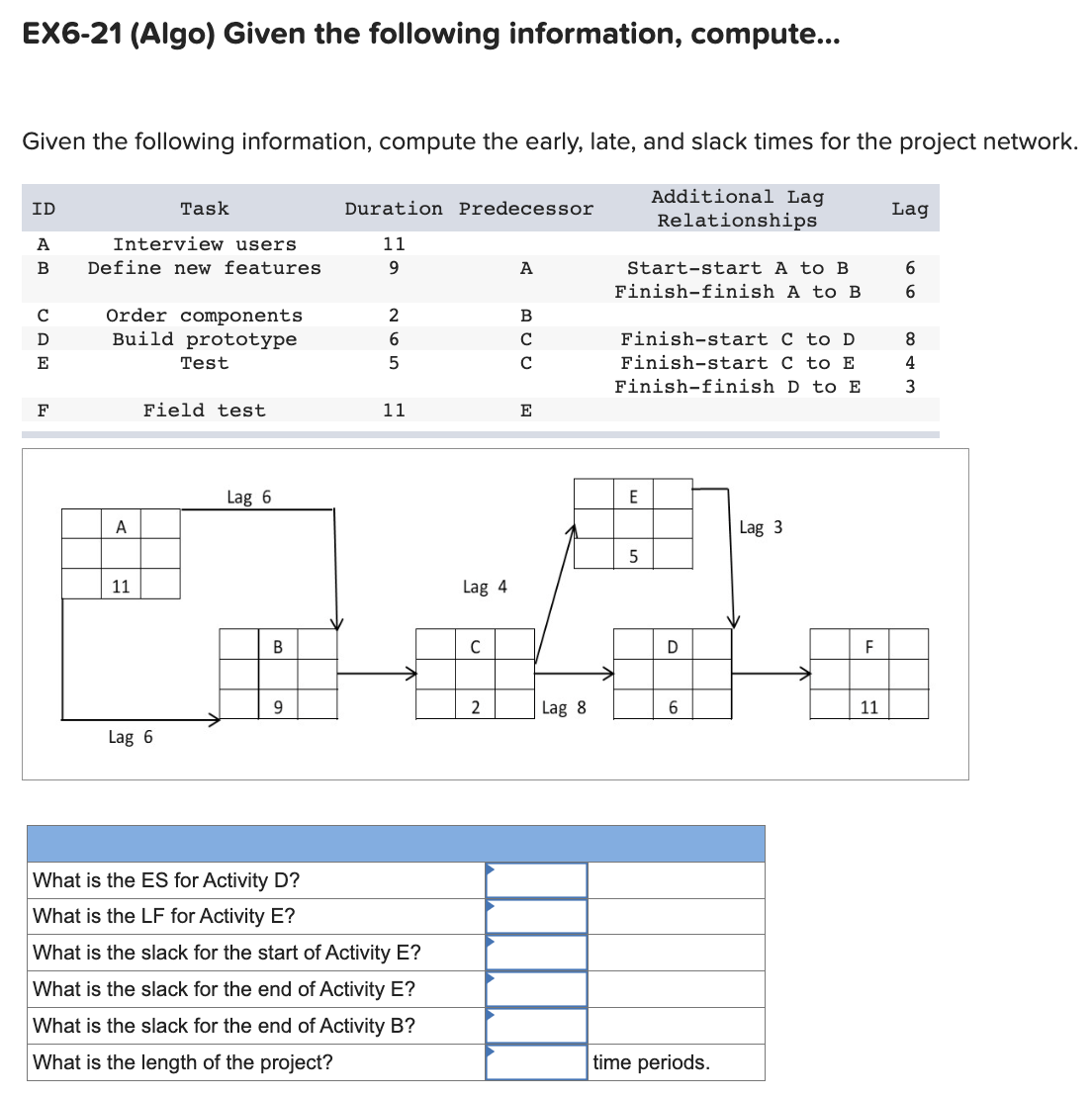 EX6-21 (Algo) Given the following information, compute...
Given the following information, compute the early, late, and slack times for the project network.
Additional Lag
Relationships
ID
A
B
C
DE
F
Interview users
Define new features
Order components
Build prototype
Test
A
Task
11
Field test
Lag 6
Lag 6
B
9
Duration Predecessor
11
9
2
6
5
11
What is the ES for Activity D?
What is the LF for Activity E?
What is the slack for the start of Activity E?
What is the slack for the end of Activity E?
What is the slack for the end of Activity B?
What is the length of the project?
Lag 4
C
2
A BCO
с
E
Lag 8
Start-start A to B
Finish-finish A to B
Finish-start C to D
Finish-start C to E
Finish-finish D to E
E
5
D
6
time periods.
Lag 3
→
F
11
Lag
6
6
8
4
3