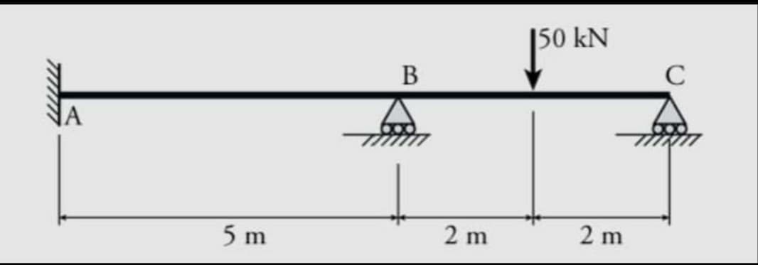 |50 kN
C
5 m
2 m
2 m
