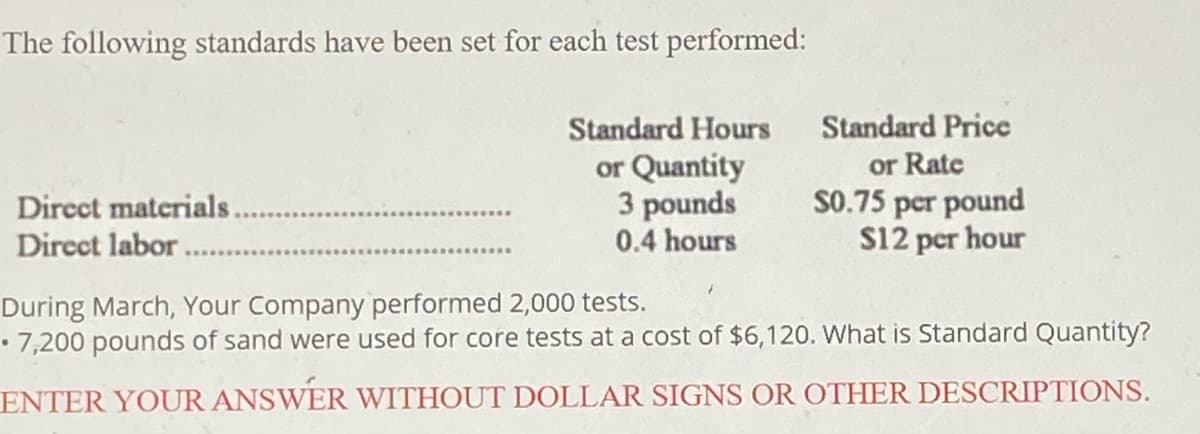 The following standards have been set for each test performed:
Standard Price
or Rate
Standard Hours
Direct materials.
Direct labor..
or Quantity
3 pounds
0.4 hours
S0.75 per pound
S12 per hour
During March, Your Company performed 2,000 tests.
• 7,200 pounds of sand were used for core tests at a cost of $6,120. What is Standard Quantity?
ENTER YOUR ANSWER WITHOUT DOLLAR SIGNS OR OTHER DESCRIPTIONS.
