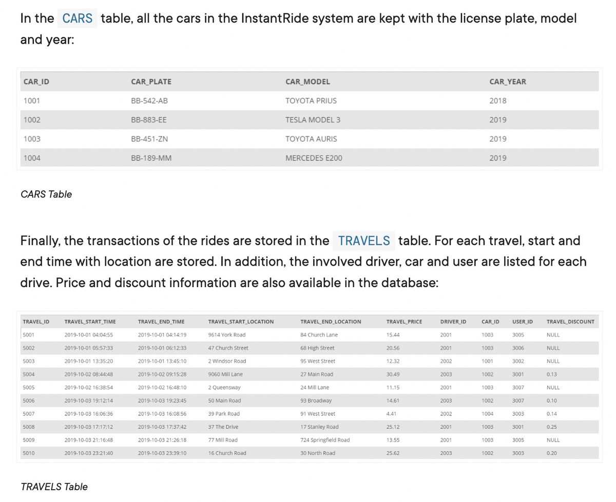 In the CARS table, all the cars in the InstantRide system are kept with the license plate, model
and year:
CAR_ID
1001
1002
1003
1004
CARS Table
TRAVEL ID
5001
5002
5003
5004
5005
5006
5007
5008
5009
5010
TRAVEL_START_TIME
2019-10-01 04:04:55
2019-10-01 05:57:33
2019-10-01 13:35:20
2019-10-02 08:44:48
Finally, the transactions of the rides are stored in the TRAVELS table. For each travel, start and
end time with location are stored. In addition, the involved driver, car and user are listed for each
drive. Price and discount information are also available in the database:
2019-10-02 16:38:54
2019-10-03 19:12:14
2019-10-03 16:06:36
2019-10-03 17:17:12
2019-10-03 21:16:48
2019-10-03 23:21:40
CAR_PLATE
TRAVELS Table
BB-542-AB
BB-883-EE
BB-451-ZN
BB-189-MM
TRAVEL_END_TIME
2019-10-01 04:14:19
2019-10-01 06:12:33
2019-10-01 13:45:10
2019-10-02 09:15:28
2019-10-02 16:48:10
2019-10-03 19:23:45
2019-10-03 16:08:56
2019-10-03 17:37:42
2019-10-03 21:26:18
2019-10-03 23:39:10
TRAVEL_START_LOCATION
9614 York Road
47 Church Street
2 Windsor Road
9060 Mill Lane
2 Queensway
50 Main Road
39 Park Road
37 The Drive
77 Mill Road
CAR_MODEL
16 Church Road
TOYOTA PRIUS
TESLA MODEL 3
TOYOTA AURIS
MERCEDES E200
TRAVEL_END_LOCATION
84 Church Lane
68 High Street
95 West Street
27 Main Road
24 Mill Lane
93 Broadway
91 West Street
17 Stanley Road
724 Springfield Road
30 North Road
TRAVEL PRICE
15.44
20.56
12.32
30.49
11.15
14.61
4.41
25.12
13.55
25.62
DRIVER ID
2001
2001
2002
2003
2001
2003
2002
2001
2001
CAR_YEAR
2003
2018
2019
2019
2019
CAR ID
1003
1003
1001
1002
1003
1002
1004
1003
1003
1002
USER_ID
3005
3006
3002
3001
3007
3007
3003
3001
3005
3003
TRAVEL_DISCOUNT
NULL
NULL
NULL
0.13
NULL
0.10
0.14
0.25
NULL
0.20