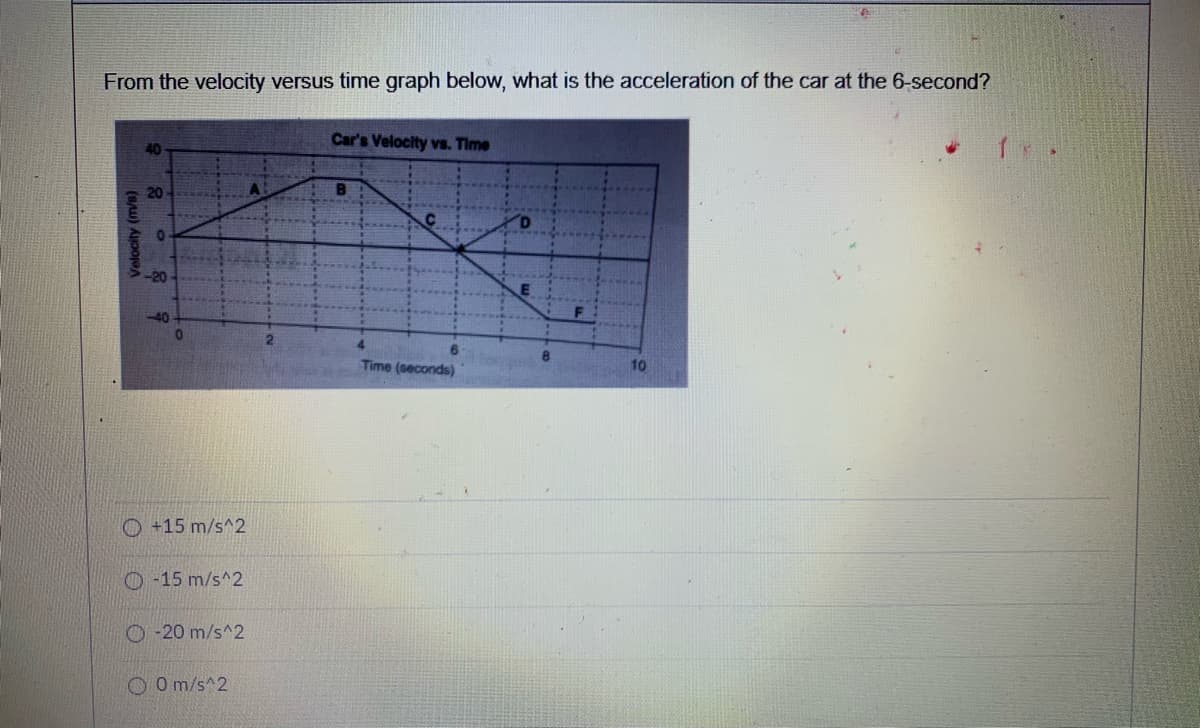 From the velocity versus time graph below, what is the acceleration of the car at the 6-second?
Car's Velocity Vs. Time
B
-20
-40
6.
8.
Time (seconds)
10
O +15 m/s^2
O -15 m/s^2
O -20 m/s^2
O O m/s^2
Velocity (m/s)
