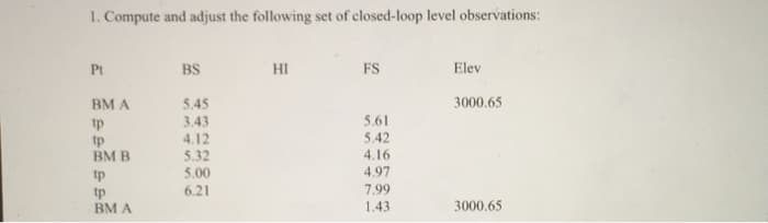 1. Compute and adjust the following set of closed-loop level observations:
Pt
BS
HI
FS
Elev
BM A
5.45
3000.65
5.61
tp
tp
BM B
3.43
4.12
5.32
5.42
4.16
5.00
4.97
tp
tp
BM A
7.99
1.43
6.21
3000.65
