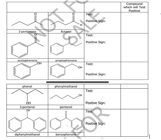 A
2-pentanone
acetophenone
OH
phenol
OH
3-pentanol
OH
diphenylmethanol
Butanal
propiophenone
phenylmethanol
pentanol
benzophenone
OH
OH
Test:
Positive Sign:
Test:
Positive Sign:
Test:
Positive Sign:
Test:
Positive Sign:
Test:
Positive Sign:
Compound
which will Test
Positive