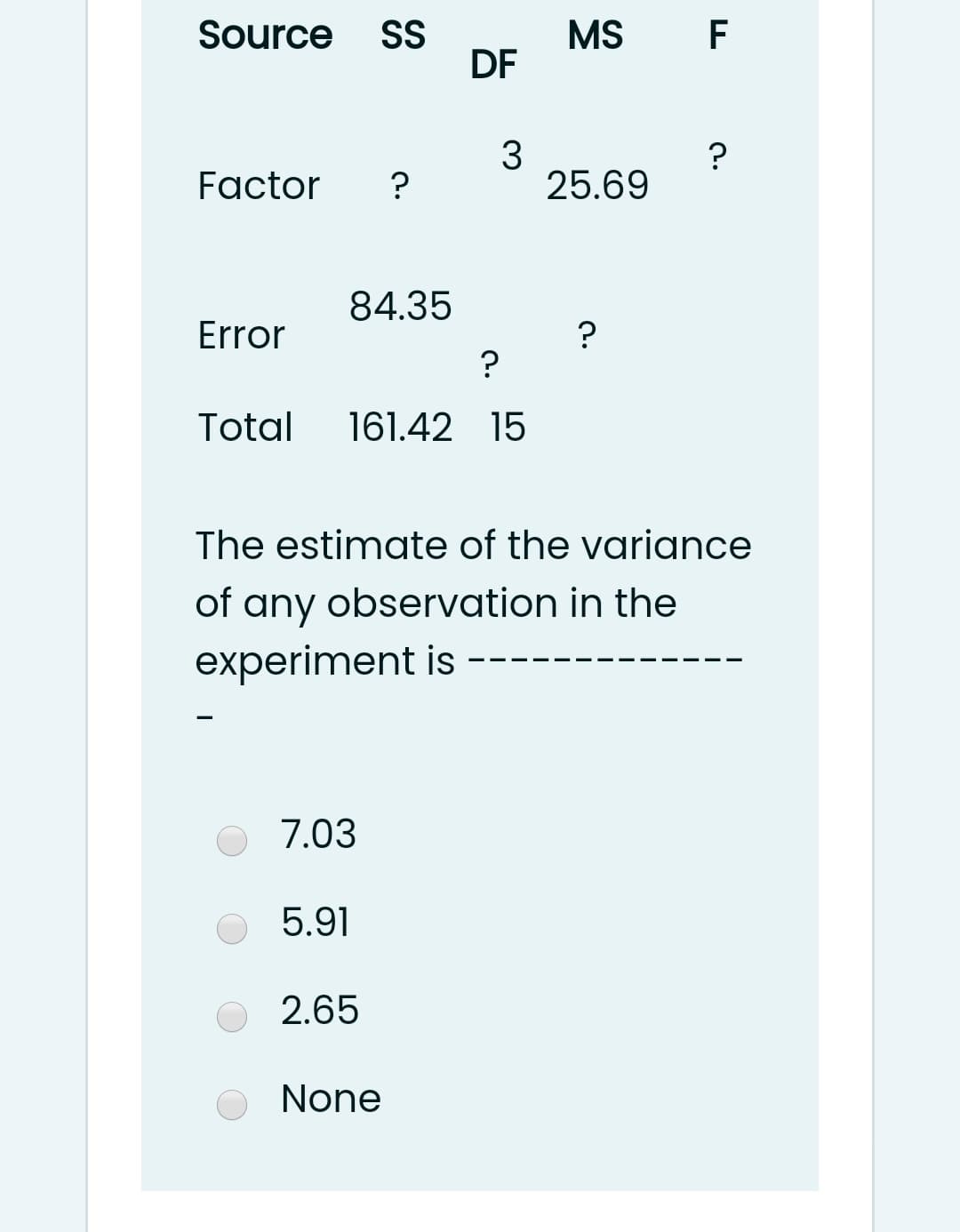 Source
S
MS F
DF
3
25.69
Factor
?
84.35
Error
Total
161.42 15
The estimate of the variance
of any observation in the
experiment is
7.03
5.91
2.65
None
