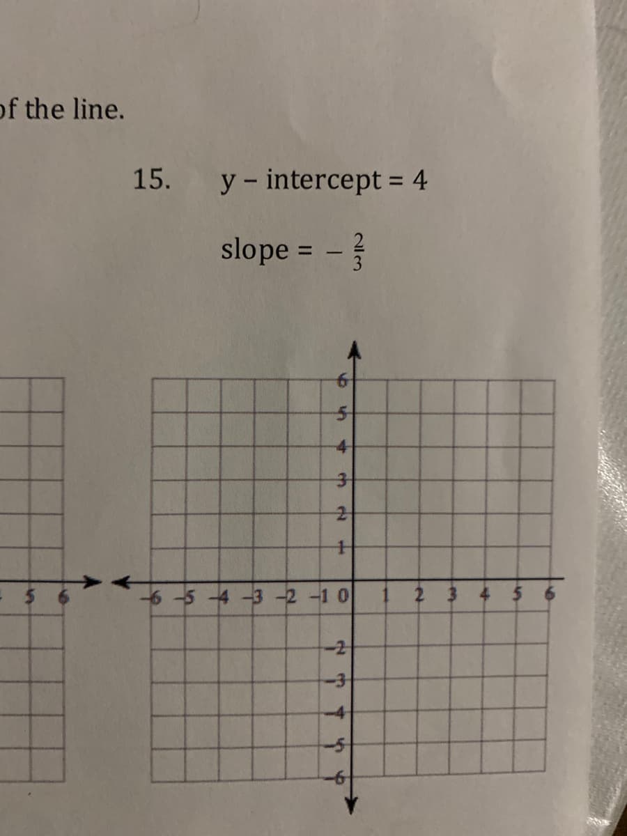 of the line.
15.
y - intercept = 4
%3D
2
slope = -
4-
-6-5-4-3-2 -1 0
-2
-41
4.
2.
