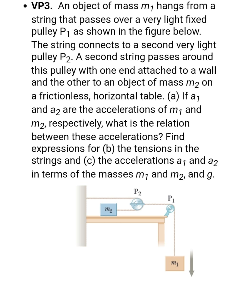 • VP3. An object of mass m, hangs from a
string that passes over a very light fixed
pulley P1 as shown in the figure below.
The string connects to a second very light
pulley P2. A second string passes around
this pulley with one end attached to a wall
and the other to an object of mass m2 on
a frictionless, horizontal table. (a) If a1
and a2 are the accelerations of m, and
m2, respectively, what is the relation
between these accelerations? Find
expressions for (b) the tensions in the
strings and (c) the accelerations a, and a2
in terms of the masses m1 and m2, and g.
P2
P1
m2
m1
