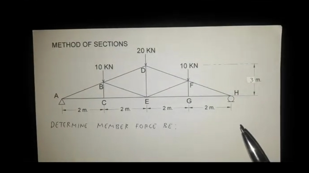 METHOD OF SECTIONS
20 KN
10 KN
10 KN
3 m.
H
A
C
E
G
2 m.
2 m.
2 m.
2 m.
DETERMINE MEMBER FORCE RE:
