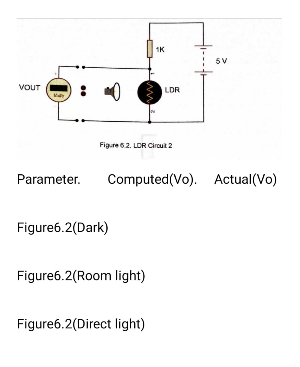 VOUT
Volts
Parameter.
Figure6.2(Dark)
2
Figure 6.2. LDR Circuit 2
Figure6.2(Room light)
1K
Figure6.2(Direct light)
LDR
Computed (Vo). Actual(Vo)
5 V