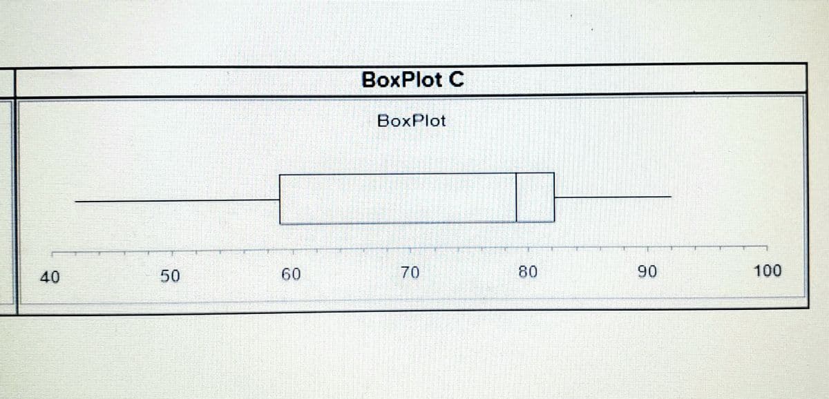 BoxPlot C
ВoxPlot
40
50
60
70
80
90
100
