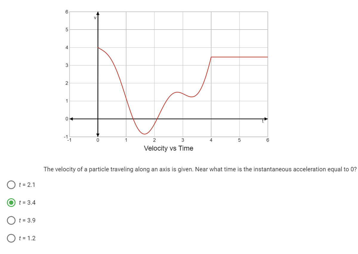 t = 2.1
t = 3.4
O t = 3.9
O t = 1.2
6
5
4
3
2
1
04
V
0
1
2
3
Velocity vs Time
4
5
6
The velocity of a particle traveling along an axis is given. Near what time is the instantaneous acceleration equal to 0?