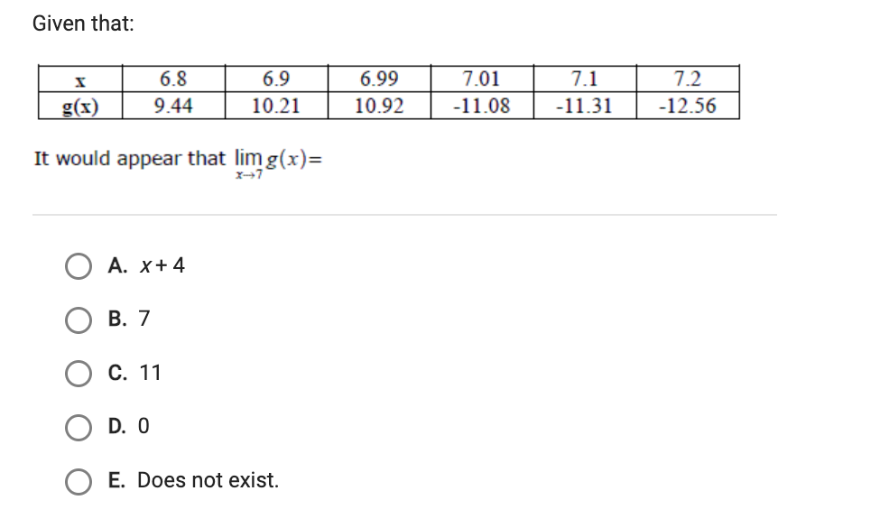 Given that:
6.8
6.9
6.99
7.01
7.1
7.2
g(x)
9.44
10.21
10.92
-11.08
-11.31
-12.56
It would appear that lim g(x)=
A. x+4
В. 7
С. 11
D. 0
E. Does not exist.
