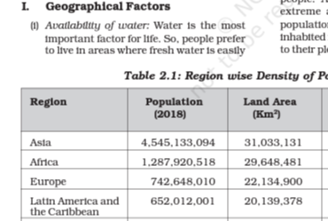 I. Geographical Factors
(1) Availability of water: Water is the most
important factor for life. So, people prefer
to live in areas where fresh water is easily
Region
Asta
Africa
Europe
Latin America and
the Caribbean
extreme
population
inhabited:
to their pla
Table 2.1: Region wise Density of Pe
Population
(2018)
Land Area
(Km²)
4,545,133,094
31,033,131
1,287,920,518
29,648,481
742,648,010
22,134,900
652,012,001
20,139,378