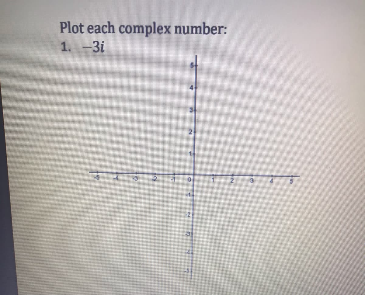 Plot each complex number:
1. -3i
-2.
