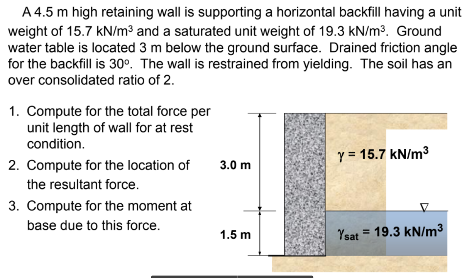 A 4.5 m high retaining wall is supporting a horizontal backfill having a unit
weight of 15.7 kN/m³ and a saturated unit weight of 19.3 kN/m³. Ground
water table is located 3 m below the ground surface. Drained friction angle
for the backfill is 30°. The wall is restrained from yielding. The soil has an
over consolidated ratio of 2.
1. Compute for the total force per
unit length of wall for at rest
condition.
y = 15.7 kN/m³
2. Compute for the location of
3.0 m
the resultant force.
3. Compute for the moment at
base due to this force.
1.5 m
Ysat = 19.3 kN/m³
%3D
