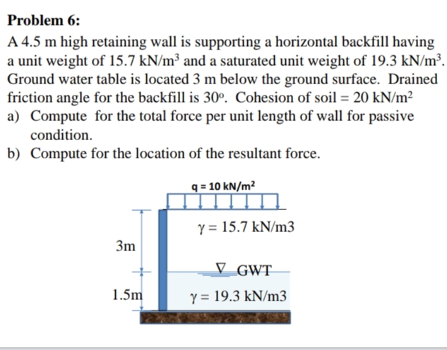 Problem 6:
A 4.5 m high retaining wall is supporting a horizontal backfill having
a unit weight of 15.7 kN/m³ and a saturated unit weight of 19.3 kN/m³.
Ground water table is located 3 m below the ground surface. Drained
friction angle for the backfill is 30°. Cohesion of soil = 20 kN/m²
a) Compute for the total force per unit length of wall for passive
condition.
b) Compute for the location of the resultant force.
q = 10 kN/m²
Y = 15.7 kN/m3
3m
V GWT
1.5m
y = 19.3 kN/m3
