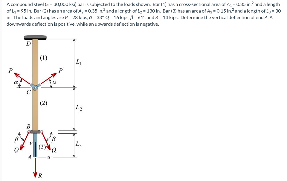 A compound steel (E = 30,000 ksi) bar is subjected to the loads shown. Bar (1) has a cross-sectional area of A₁ = 0.35 in.² and a length
of L₁ = 95 in. Bar (2) has an area of A₂ = 0.35 in.² and a length of L₂ = 130 in. Bar (3) has an area of A3 = 0.15 in.² and a length of L3 = 30
in. The loads and angles are P = 28 kips, a = 33°, Q = 16 kips, B = 61°, and R = 13 kips. Determine the vertical deflection of end A. A
downwards deflection is positive, while an upwards deflection is negative.
D
(1)
Li
P
B
B
A
(2)
(3)
VR
B
O
P
L2
L3