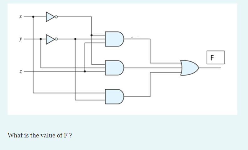 What is the value of F?
D
F