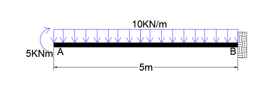 10KN/m
5KNM A
В
5m-
