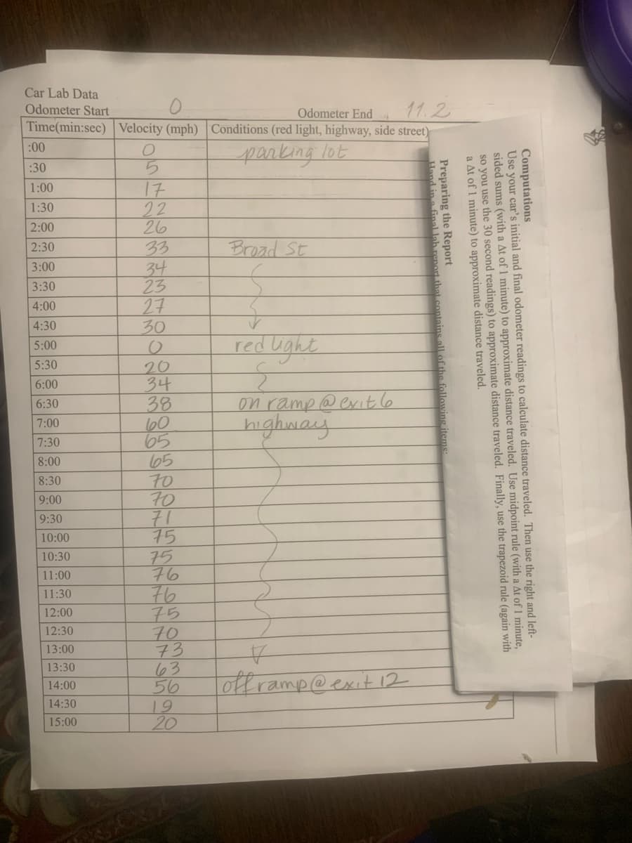 Car Lab Data
Odometer Start
11.2
Time(min:sec) Velocity (mph) Conditions (red light, highway, side street)
Odometer End
:00
panking lot
:30
1:00
17
22
26
33
34
23
27
30
1:30
2:00
Broad St
2:30
3:00
3:30
4:00
4:30
red Ught
5:00
5:30
20
34
38
60
65
65
70
70
71
75
75
76
76
75
70
73
63
56
19
20
6:00
on ramp @ eit 6
highway
6:30
7:00
7:30
8:00
8:30
9:00
9:30
10:00
10:30
11:00
11:30
12:00
12:30
13:00
13:30
offramp@exit 12
14:00
14:30
15:00
Computations
Use your car's initial and final odometer readings to calculate distance traveled. Then use the right and left-
sided sums (with a At of 1 minute) t
distance traveled. Use midpoint rule (with a At of 1 minute,
a At of 1 minute) to approximate distance traveled.
Preparing the Report
Hand in a final lah renort that contains all of the following
so you use the 30 readi) to dpr e use the rule (again with
