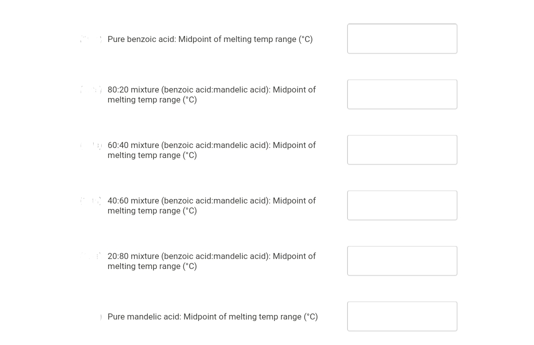 Pure benzoic acid: Midpoint of melting temp range (°C)
80:20 mixture (benzoic acid:mandelic acid): Midpoint of
melting temp range (°C)
| 60:40 mixture (benzoic acid:mandelic acid): Midpoint of
melting temp range (°C)
1 40:60 mixture (benzoic acid:mandelic acid): Midpoint of
melting temp range (°C)
20:80 mixture (benzoic acid:mandelic acid): Midpoint of
melting temp range (°C)
) Pure mandelic acid: Midpoint of melting temp range (°C)
