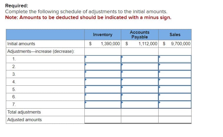 Required:
Complete the following schedule of adjustments to the initial amounts.
Note: Amounts to be deducted should be indicated with a minus sign.
Initial amounts
Adjustments increase (decrease):
1.
2.
3.
4.
5.
6.
7.
Total adjustments
Adjusted amounts
$
Inventory
1,390,000
$
Accounts
Payable
Sales
1,112,000 $9,700,000