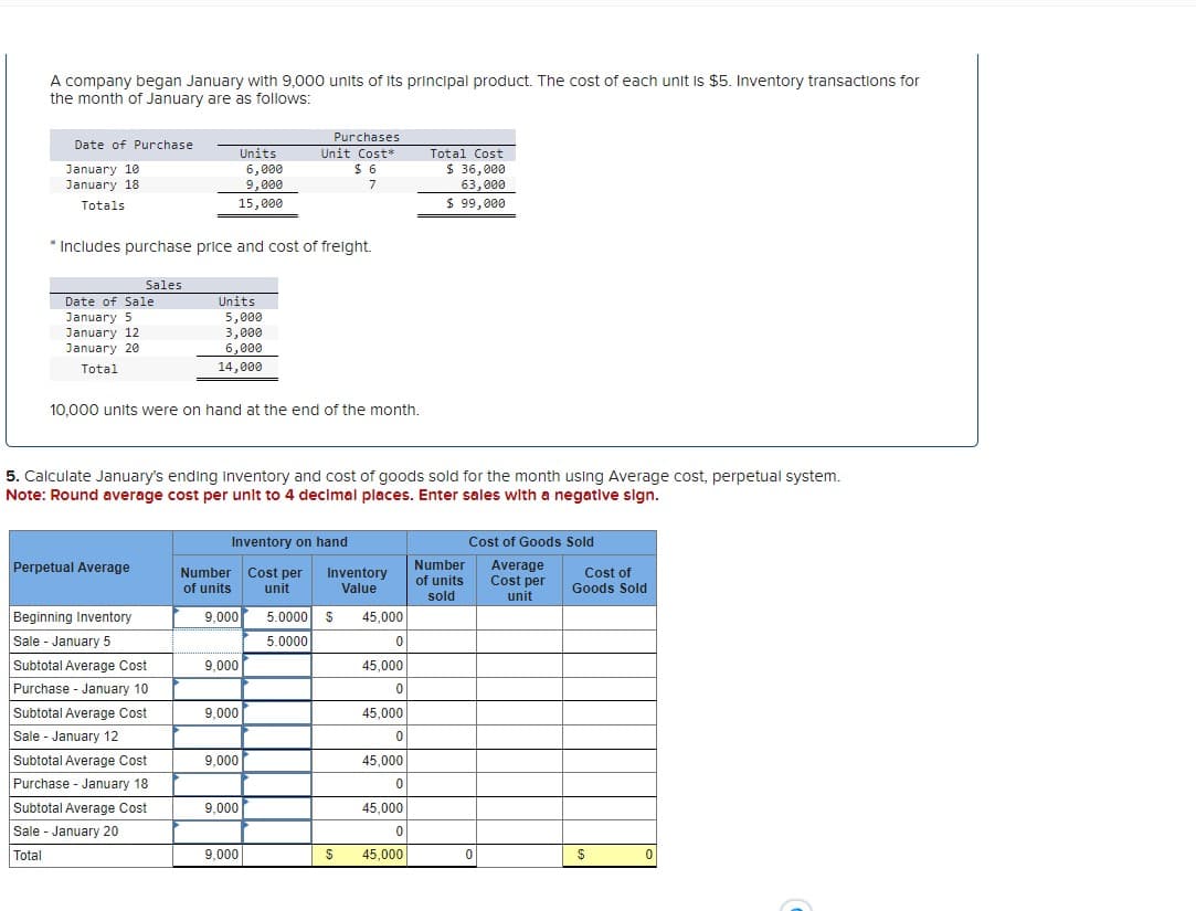 A company began January with 9,000 units of its principal product. The cost of each unit is $5. Inventory transactions for
the month of January are as follows:
Date of Purchase
January 10
January 18
Totals
* Includes purchase price and cost of freight.
Date of Sale
January 5
January 12
January 20
Total
Sales
Perpetual Average
-
Beginning Inventory
Sale - January 5
Subtotal Average Cost
Purchase January 10
Subtotal Average Cost
Sale January 12
10,000 units were on hand at the end of the month.
Subtotal Average Cost
Purchase - January 18
Subtotal Average Cost
Sale - January 20
Total
Units
5. Calculate January's ending inventory and cost of goods sold for the month using Average cost, perpetual system.
Note: Round average cost per unit to 4 decimal places. Enter sales with a negative sign.
6,000
9,000
15,000
5,000
3,000
6,000
14,000
Units
9,000
9,000
Inventory on hand
Number Cost per Inventory
of units unit
Value
9,000
Purchases
Unit Cost*
$6
7
9,000
9,000
9,000
5.0000 $
5.0000
$
45,000
0
45,000
0
45,000
Total Cost
$ 36,000
63,000
$ 99,000
0
45,000
0
45,000
0
45,000
Number
of units
sold
Cost of Goods Sold
Average
Cost per
unit
0
Cost of
Goods Sold
$
0